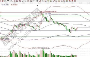 启迪设计股票行情_未来走势如何