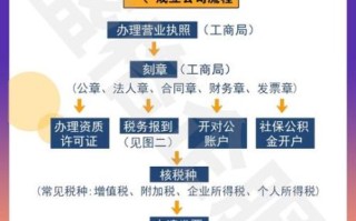 北京市政务网怎么注册_北京市政务网办事流程
