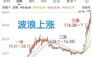 拓维信息股票值得长期持有吗_拓维信息股票未来走势如何