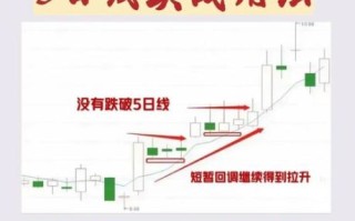 股票均线怎么看_均线多头排列什么意思