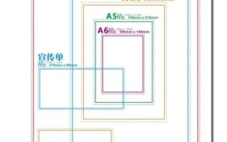 a3怎么样_a3和a4区别大吗