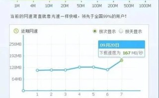 电信的网络怎么样_电信宽带网速实测