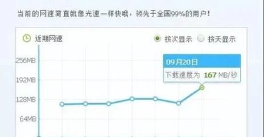 电信的网络怎么样_电信宽带网速实测