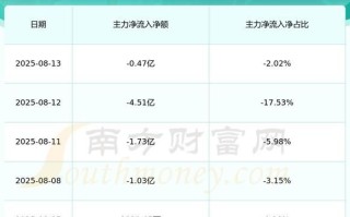 600010股票怎么样_600010股票值得长期持有吗