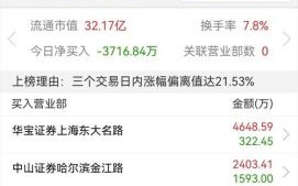 日上集团股票怎么样_日上集团股票值得买吗