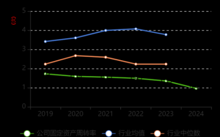 菲利华股票值得长期持有吗_菲利华股票未来走势如何