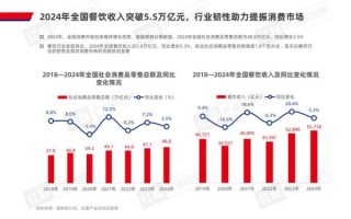 餐厅市场分析怎么做_餐厅市场分析从哪几个方面入手