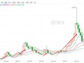 重工股票还能买吗_重工股票未来走势如何