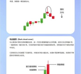 如何判断股票涨跌_股票涨跌分析方法