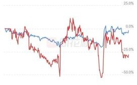 海通证券股票行情_今日走势分析
