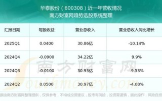 华泰股份股票怎么样_华泰股份值得长期持有吗