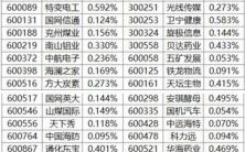 沪深300指数怎么买_沪深300成分股有哪些 沪深300指数怎么买_沪深300成分股有哪些