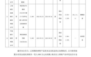 威星智能股票值得买吗_未来走势如何