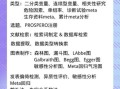Facebook股票值得买吗_如何分析Meta财报