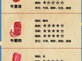 怎么样的小牛_怎样挑选健康小牛
