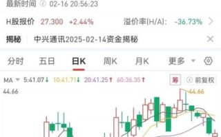 中兴商业股票怎么样_中兴商业股票值得买吗