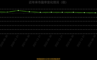 信义光能股票值得买吗_信义光能股价走势分析