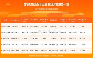 沱牌舍得股票值得买吗_沱牌舍得股票未来走势