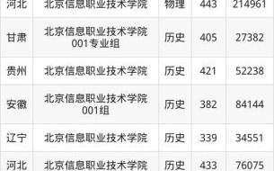 北京信息工程学院怎么样_录取分数线是多少