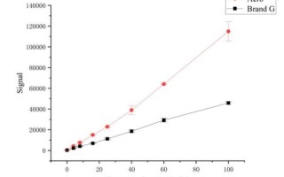 igg股票值得买吗_igg股价走势分析