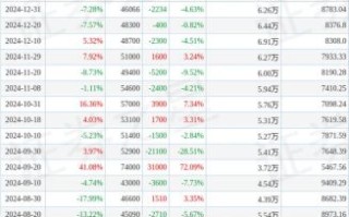 大连热电股票怎么样_大连热电股票值得买吗