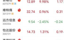 国科微股票值得买吗_国科微股票未来走势