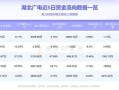 湖北广电股票怎么样_湖北广电股票未来走势分析
