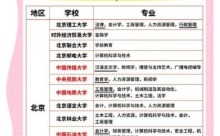 北京大学新闻传播学院怎么样_就业前景如何