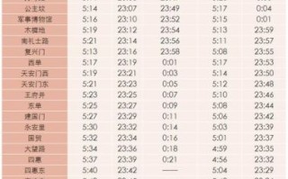 北京地铁一号线运营时间_北京地铁一号线末班车几点