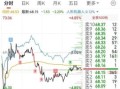 凌云股份股票怎么样_凌云股份未来走势分析
