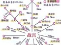 北京景点分布图_怎么安排一日游路线