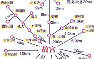 北京景点分布图_怎么安排一日游路线