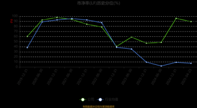 台基股份股票怎么样_台基股份未来走势预测