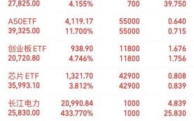雅戈尔股票值得长期持有吗_雅戈尔股票分红怎么样