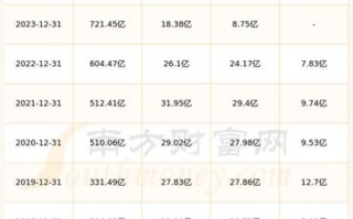华发股份股票值得长期持有吗_华发股份股票最新估值