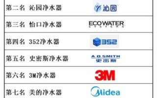 净水器怎么选_家用净水器哪个牌子好