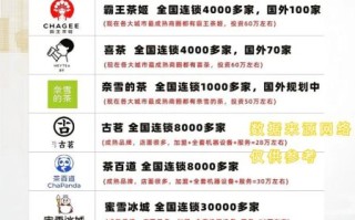 加盟奶茶店需要多少钱_如何降低开店成本