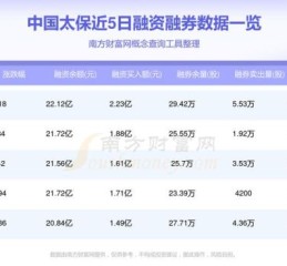 中国太保股票值得长期持有吗_中国太保股票分红怎么样