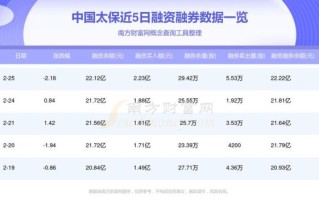中国太保股票值得长期持有吗_中国太保股票分红怎么样