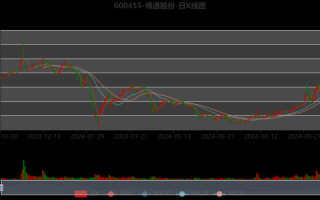 博通股份股票值得买吗_博通股份最新行情分析