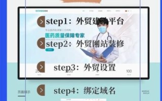 跨境电商独立站怎么做_2024年还能做吗