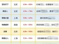 如何挑选靠谱的美国留学中介_美国留学中介费用一般多少钱