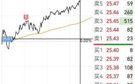 双汇集团股票值得长期持有吗_双汇发展股价走势分析