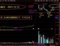 文山电力股票值得买吗_文山电力股票走势分析