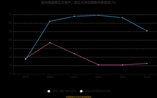 航天电器股票值得买吗_航天电器股票未来走势