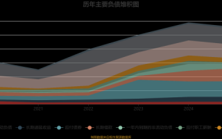 精测电子股票怎么样_精测电子未来走势分析