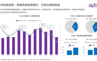 旅游大数据市场分析_旅游大数据如何盈利