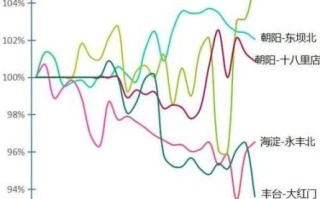 北京二手房价格走势_现在买房合适吗