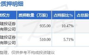 002373值得长期持有吗_002373未来股价预测