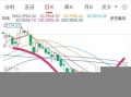 大盘走势怎么看_今日股市还会跌吗
